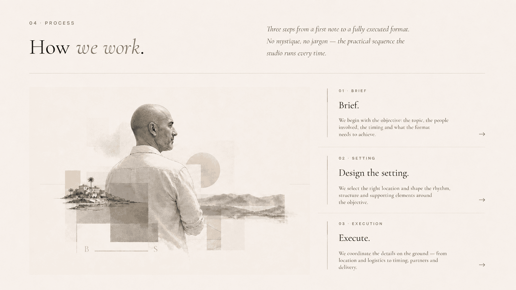 04 · How we work — Brief, Design the setting, Execute